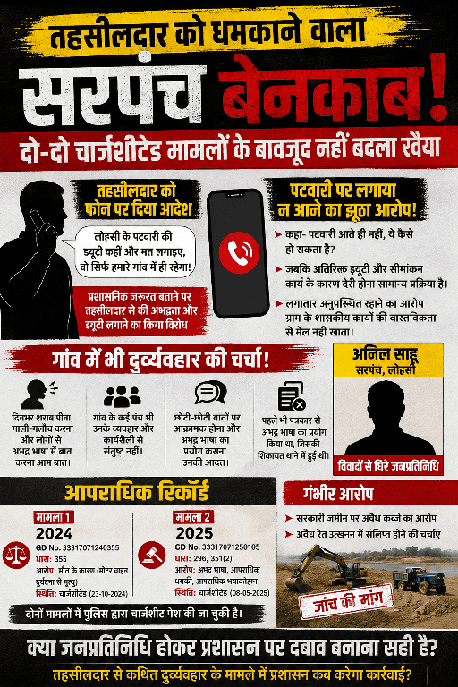 तहसीलदार को धमकाने वाला सरपंच! दो-दो चार्जशीटेड मामलों के बावजूद नहीं बदला रवैया, गांव में भी चर्चा का विषय बना दुर्व्यवहार